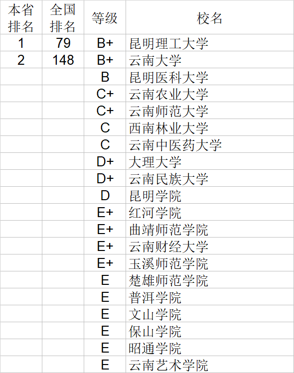 自然科学|武书连2020中国大学自然科学社会科学排行榜