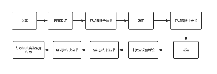 原创好大的“做派”！城管局长当场认定“违建”，强拆学校大门！