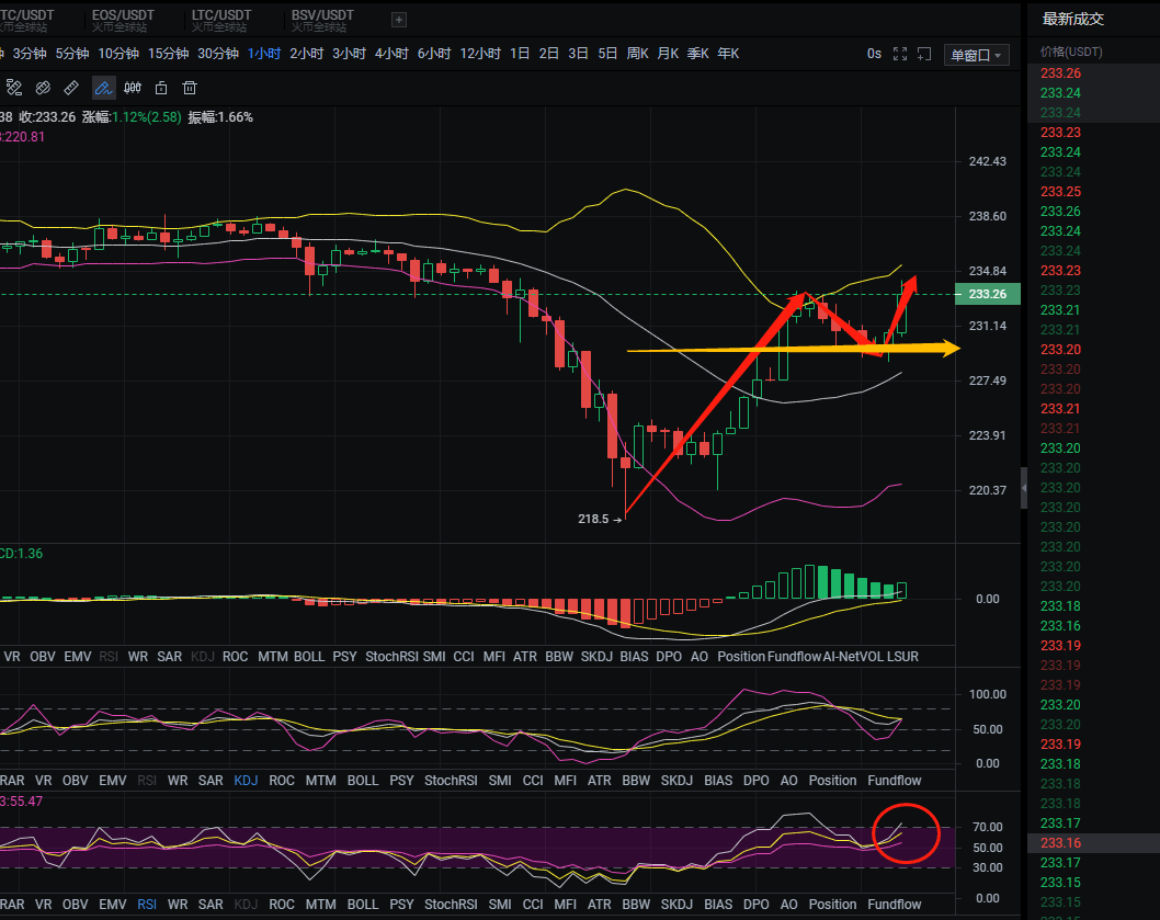 比特币行情在哪里看最准的呢 437ae59e68884024887a2a9338b0f5ed.png