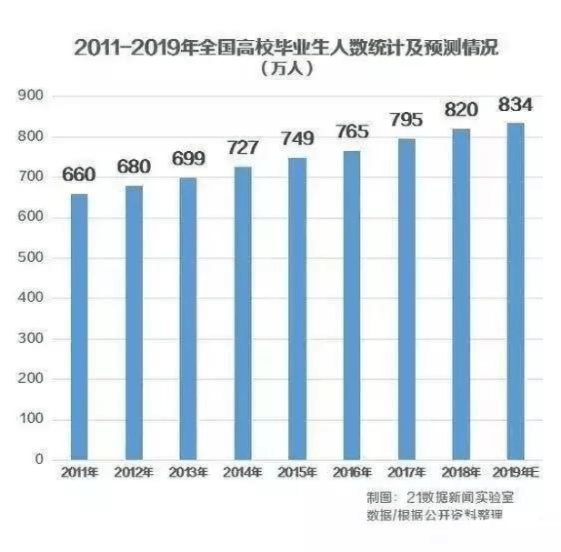 人均gdp和人均收入的几倍_我国35年来人均收入增长22倍,那你知道房价35年涨了多少吗