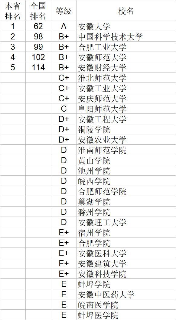 自然科学|武书连2020中国大学自然科学社会科学排行榜