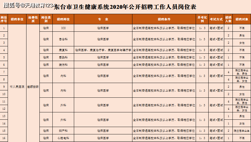 江苏盐城2020年上半_两大记录刷新!2020盐城土市表现“惊呆了”