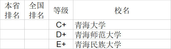 自然科学|武书连2020中国大学自然科学社会科学排行榜
