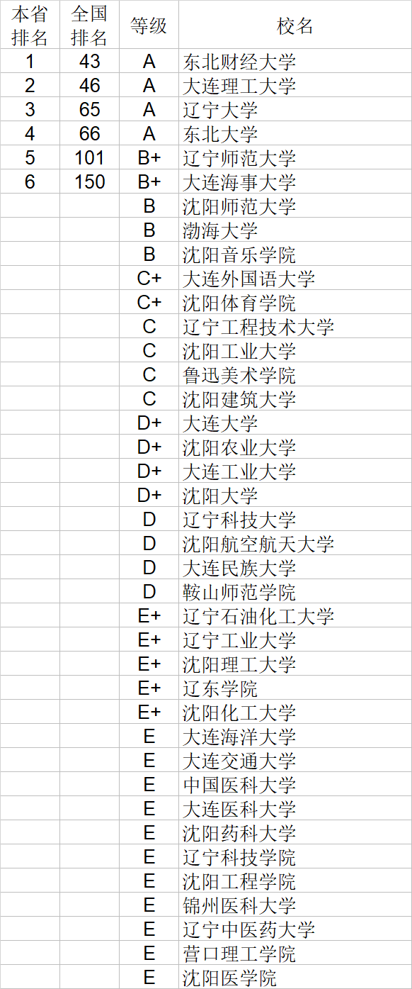 自然科学|武书连2020中国大学自然科学社会科学排行榜