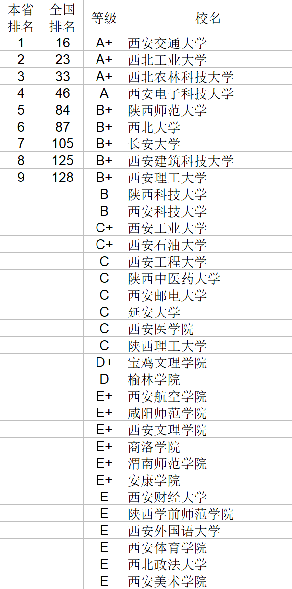 自然科学|武书连2020中国大学自然科学社会科学排行榜