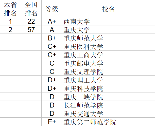 武书连|武书连2020中国大学理学工学农学医学排行榜