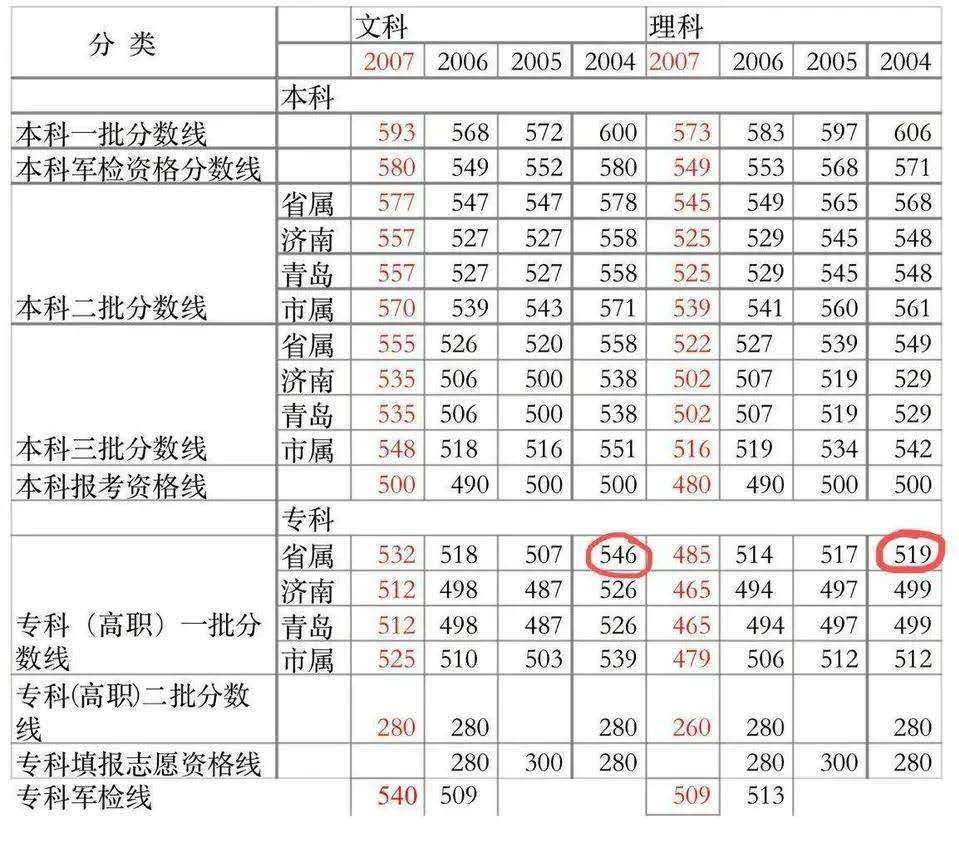 山东十七地市人口增减_山东十七地市地图图片(3)