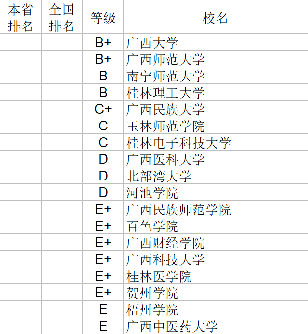 武书连|武书连2020中国大学理学工学农学医学排行榜