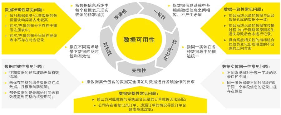 知识科普|上市政策再升级——聚光灯下IPO企业不容忽视的信息系统核查