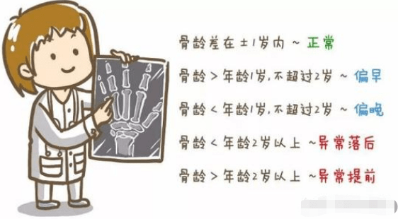 情况|暗示了个子“矮”，再多等几年也不长了孩子表现出这3种情况时