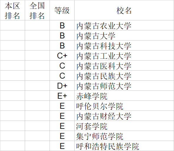 自然科学|武书连2020中国大学自然科学社会科学排行榜
