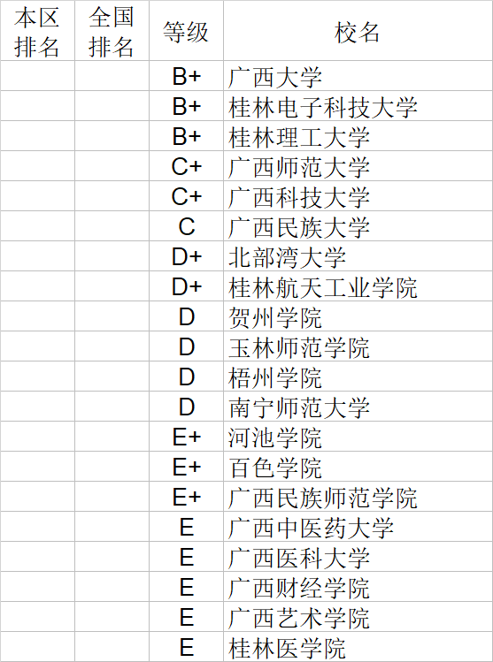 武书连|武书连2020中国大学理学工学农学医学排行榜