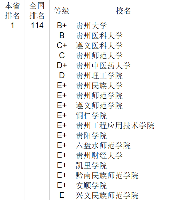 自然科学|武书连2020中国大学自然科学社会科学排行榜
