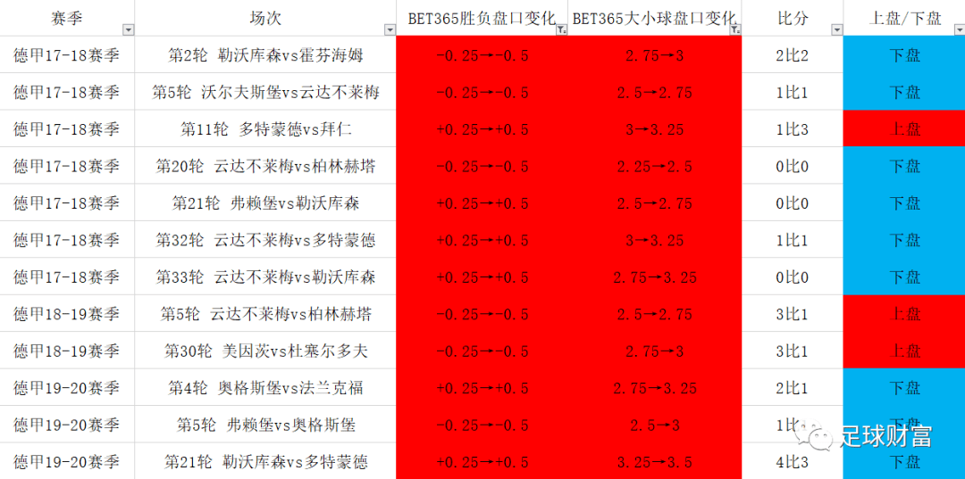 德甲搜狐体育_德甲_德甲积分榜