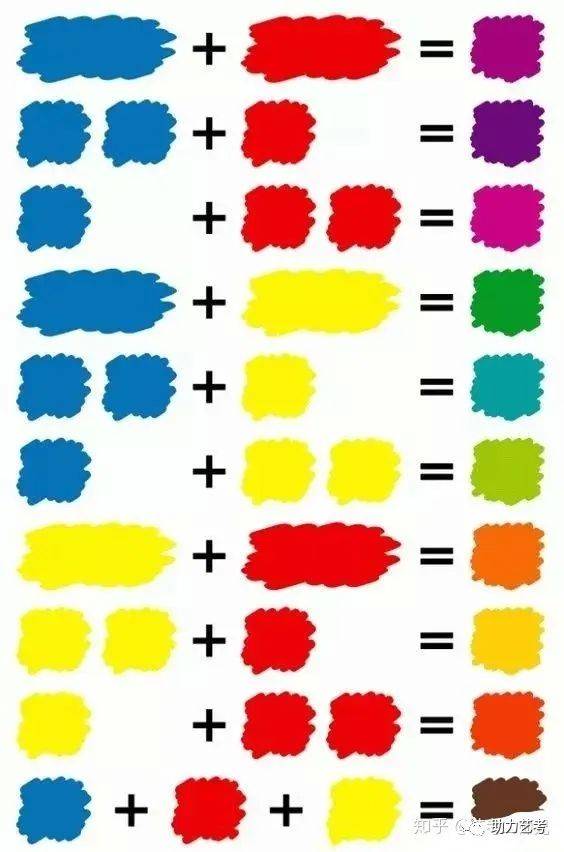 色彩丨学会这些口诀,敢说不会调色?