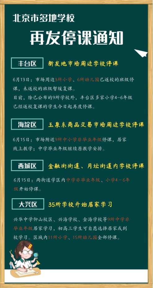 北京多所中小学再停课!特殊时期,学生们都该注意这4点