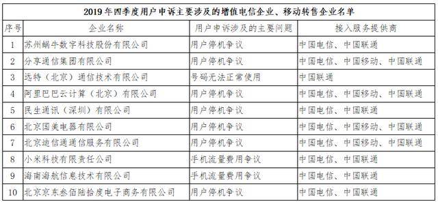 长期霸占用户投诉排行首位！虚拟运营商服务质