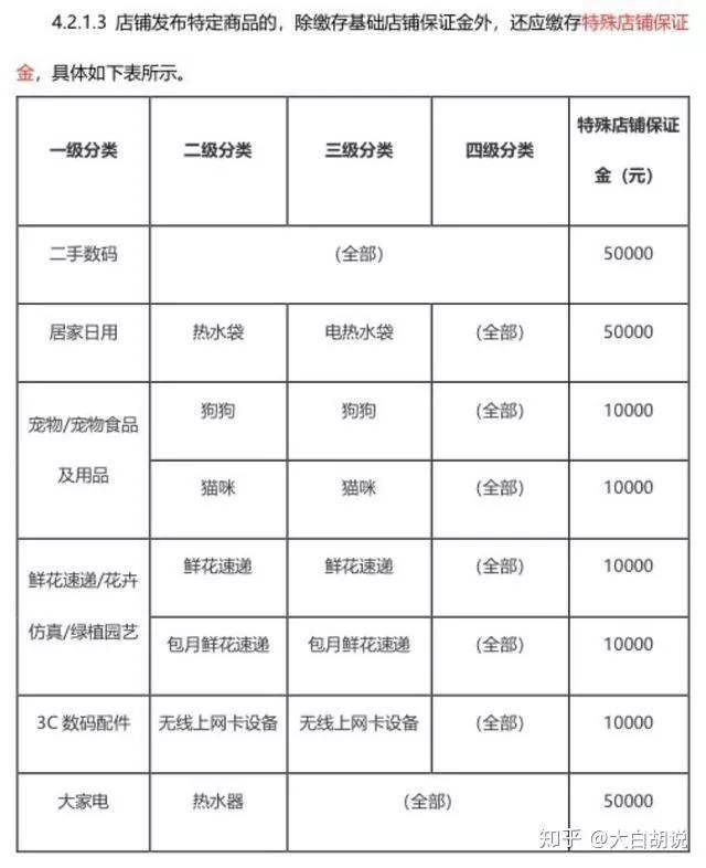 腾讯电商梦复燃，这次是要和拼多多抢市场了？