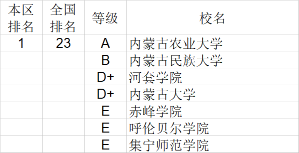 武书连|武书连2020中国大学理学工学农学医学排行榜