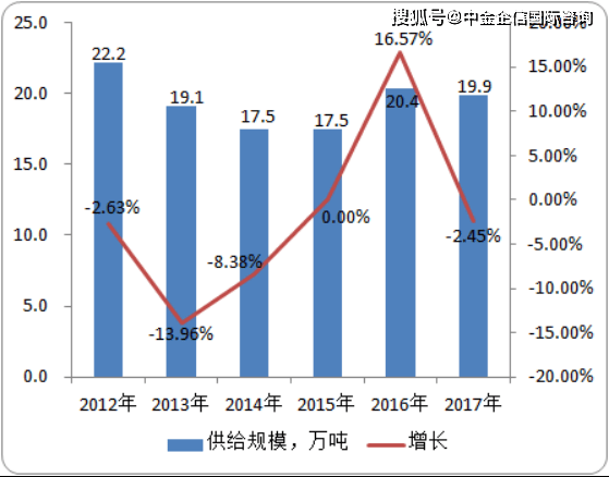 2819gdp较上年下降_PX 2007年以来我国PX全年进口量较上年首次下降