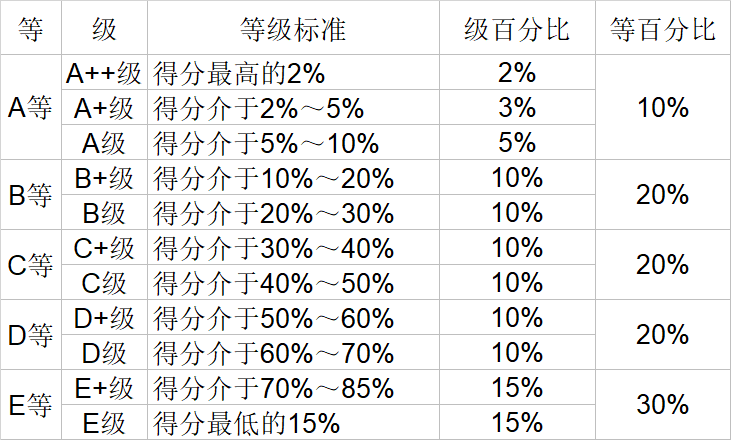 自然科学|武书连2020中国大学自然科学社会科学排行榜
