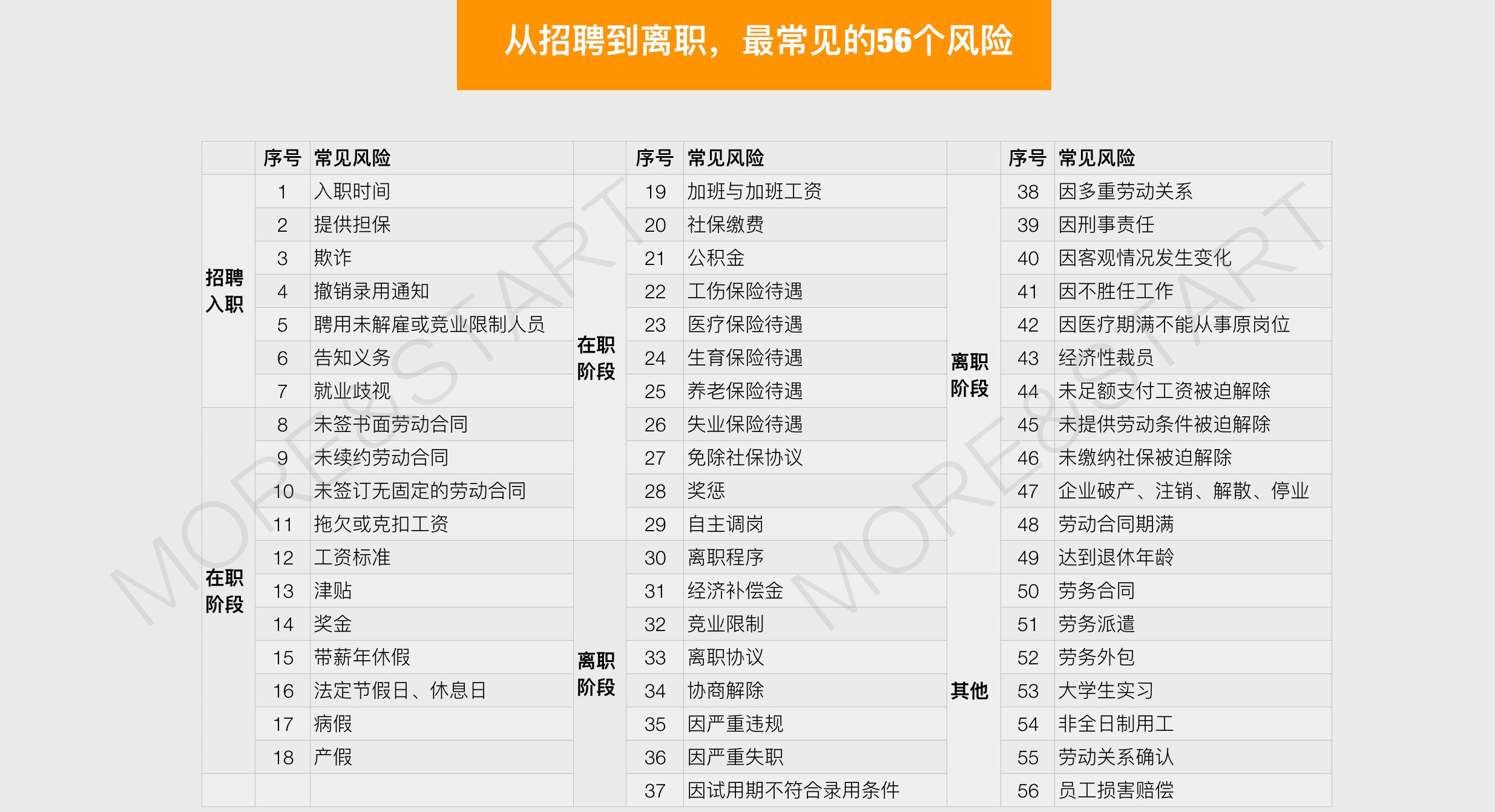 西城区就业人口_北京西城区地图(2)