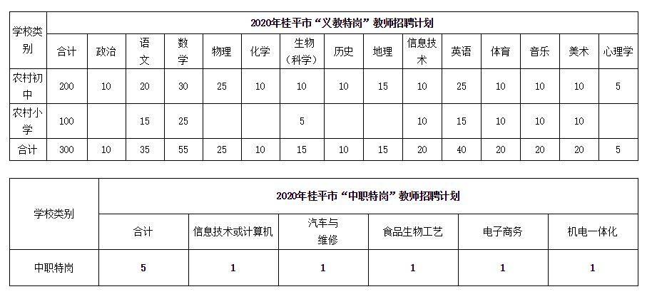 2020年桂平人口普查_广西桂平2020规划图(2)