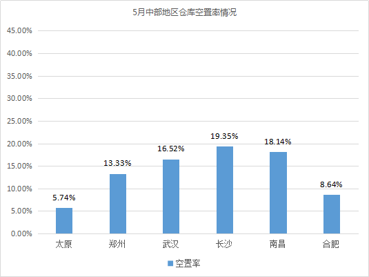 2020年临沂临港区gdp_2020年威海楼市总结 土地篇(2)