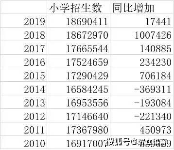 全国人口普查人口红利_人口红利(3)