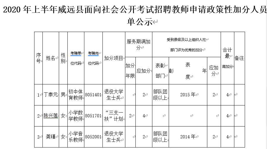 2020年威远县人口_四川一座缺水的县城 总人口74万,如今已建好了二环路