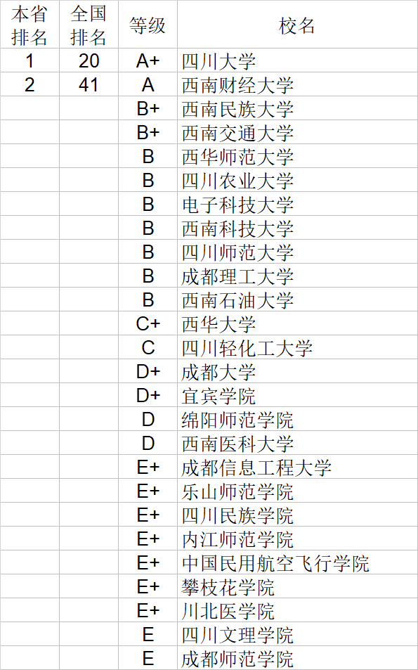 经济学|武书连2020中国大学经济学管理学法学教育学排行榜