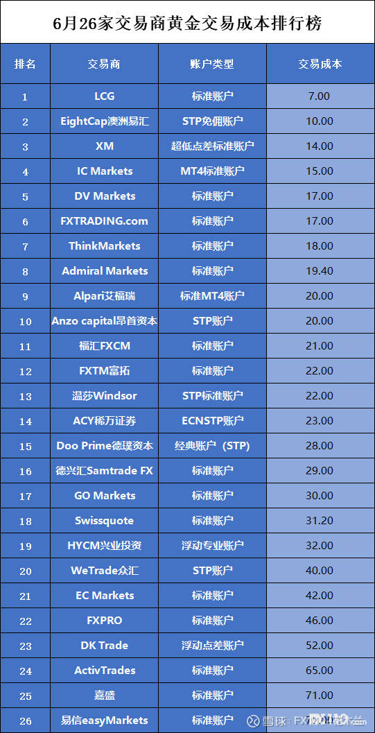 黄金平台排名(2)