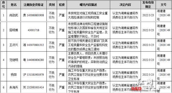 长沙从业人口_长沙人口分布划分地图(2)