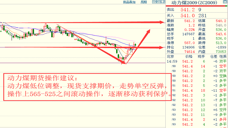 股票和债券的购买和销售是否计入GDP_美联储降息,对股票 债券 黄金的影响有多大(3)