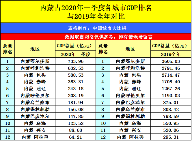 安徽gdp2020第2季度_2019安徽各市gdp