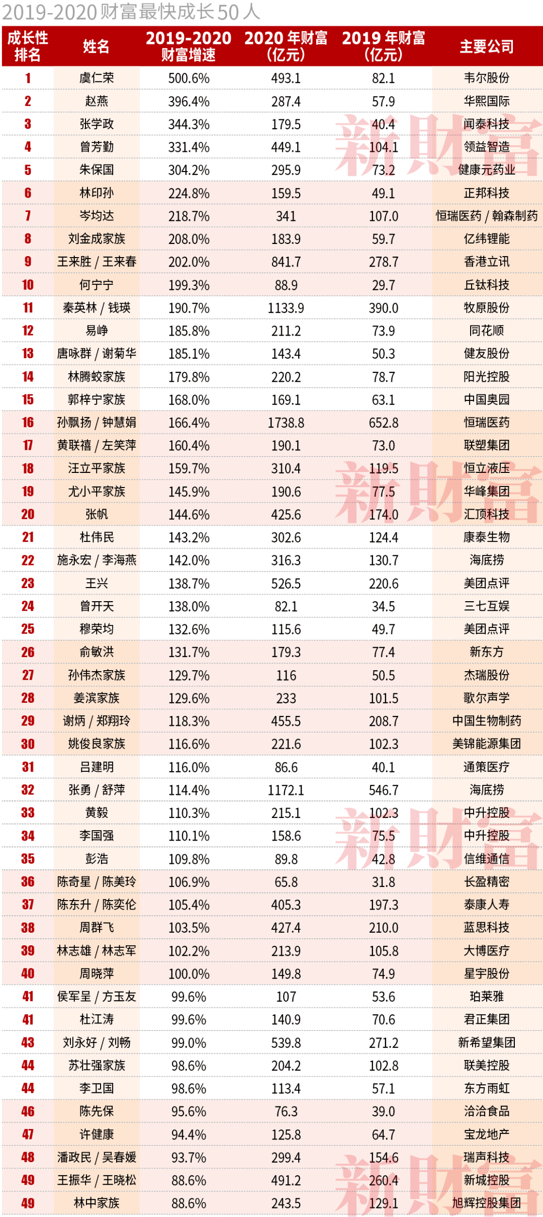 2020人口出生率东北垫底_垫底辣妹图片(3)