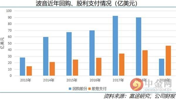 当马斯克离火星更近一步时 波音在哪里？