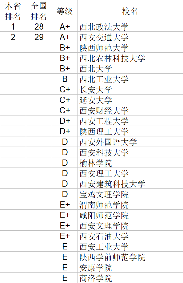 经济学|武书连2020中国大学经济学管理学法学教育学排行榜