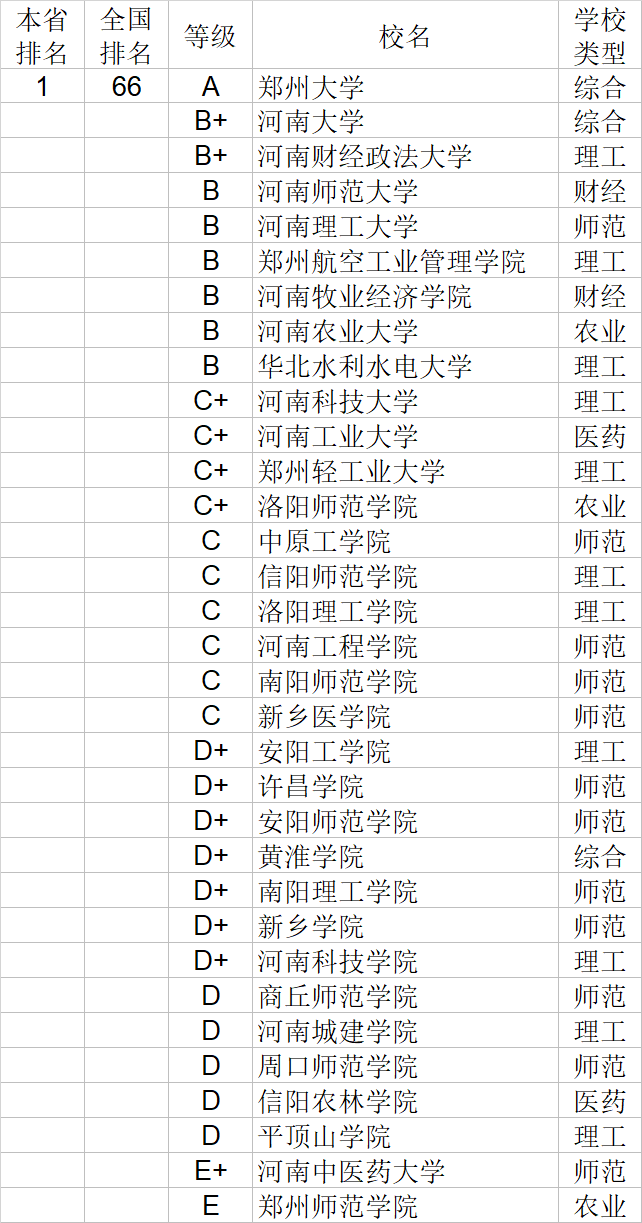 经济学|武书连2020中国大学经济学管理学法学教育学排行榜