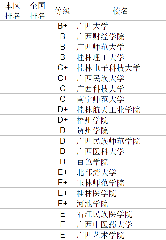 经济学|武书连2020中国大学经济学管理学法学教育学排行榜
