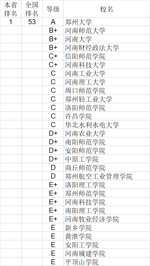经济学|武书连2020中国大学经济学管理学法学教育学排行榜