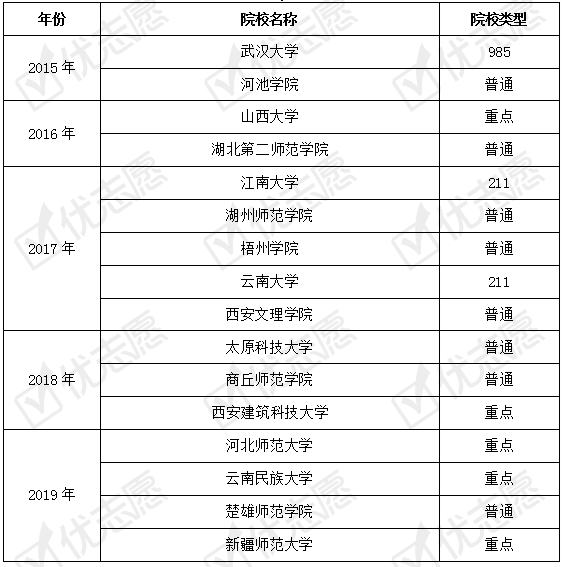 就业|近年招生计划和院校下降！应用物理学专业和就业的匹配度相对较低
