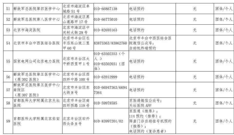 核酸检测人口定位_核酸检测图片(2)