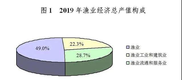 2019南京人均纯收入_南京大学