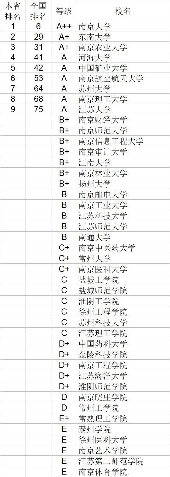 经济学|武书连2020中国大学经济学管理学法学教育学排行榜