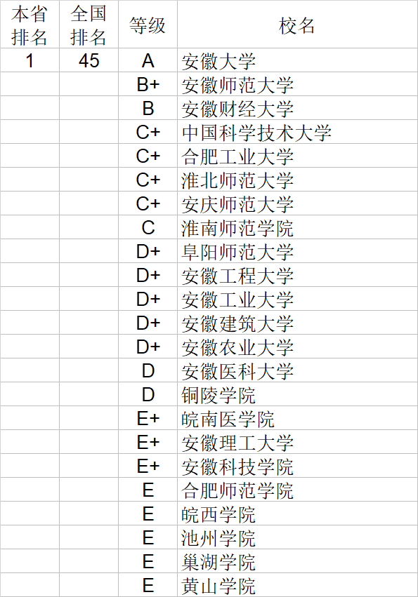 经济学|武书连2020中国大学经济学管理学法学教育学排行榜