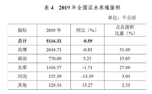 人均吨位_世界人均gdp排名(2)