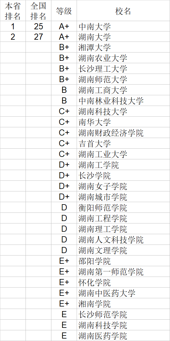 经济学|武书连2020中国大学经济学管理学法学教育学排行榜