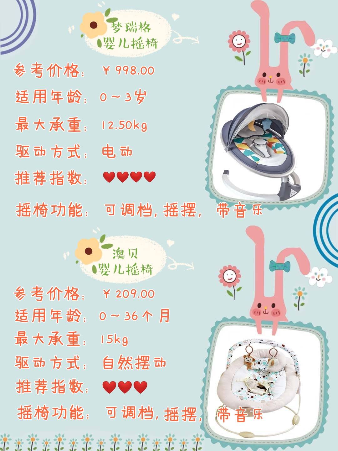 宝宝必备“大件”之——摇摇椅，既能哄娃又能解放双手！