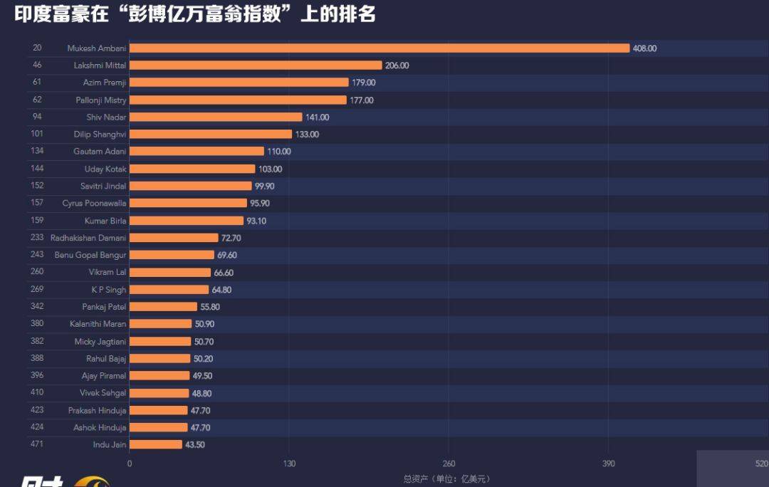 尼泊尔人均gdp_尼泊尔美女(3)